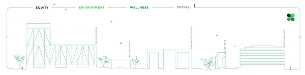 sustainable buildings