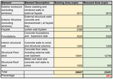 MCA Dockline table