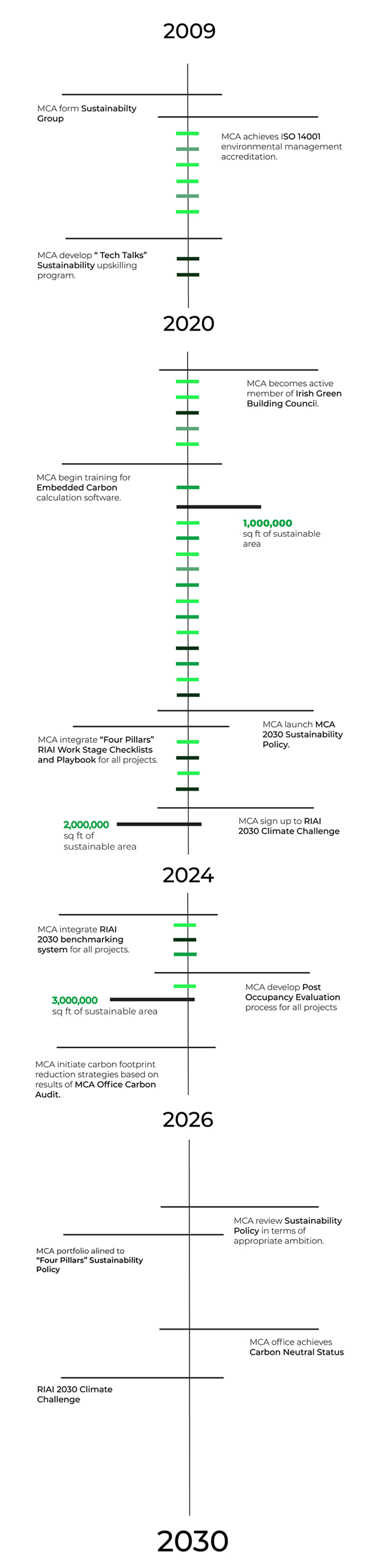 MCA Roadmap Vertical3