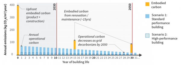 Carbon Leadership Forum