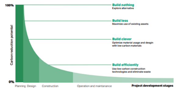 Decarbonizing Construction Image